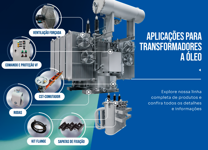 Banner Transformadores a Oleo
