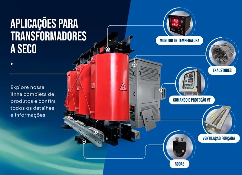 Banner Transformadores a Seco